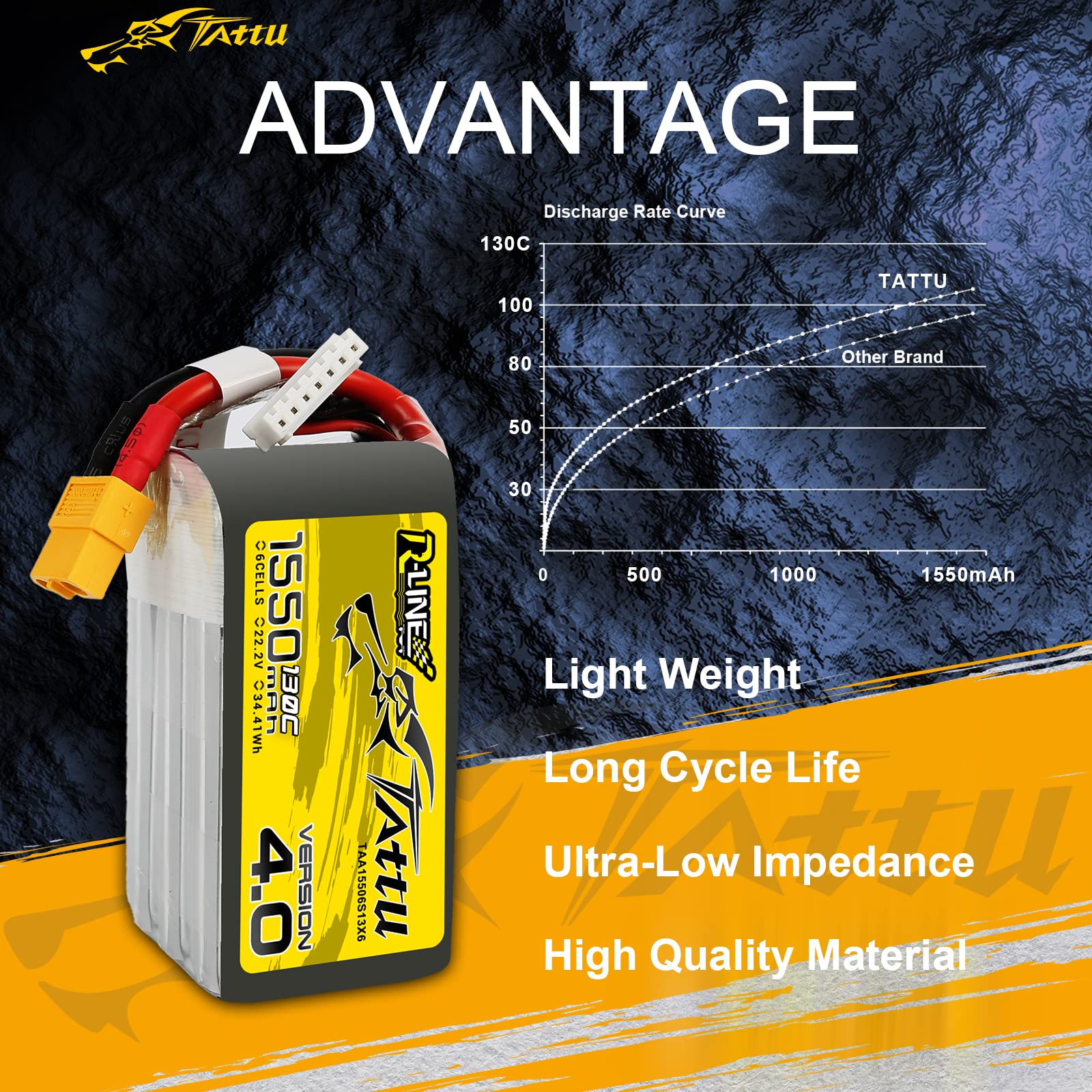 Amazon.co.jp: TATTU R-Line バージョン 4.0 6S リポバッテリー 22.2V